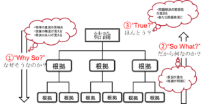 ロジックツリーの作り方とポイント