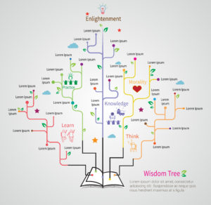 ロジックツリー演習