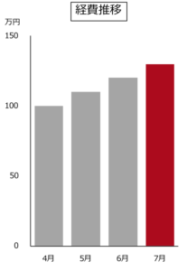 メッセージは何を書くべきか？
